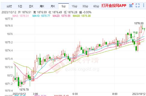 地缘局势国际金价再度上涨