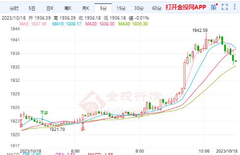 国际黄金延续震荡走高