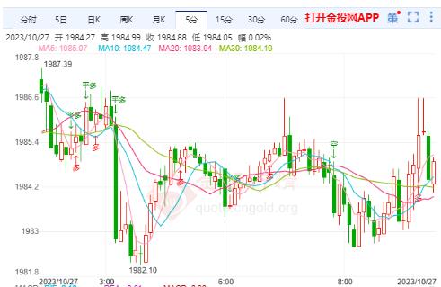 美国“三号人物”确定 国际黄金高位区间大扫荡