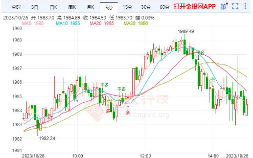 重磅数据来袭 国际黄金宽幅震荡向上