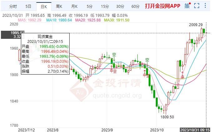 美国财政部新举措影响国际黄金