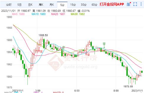 以色列或考虑暂停战斗 国际金价冲高回落