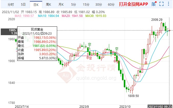 美国ADP就业报告公布 国际黄金震荡拉升