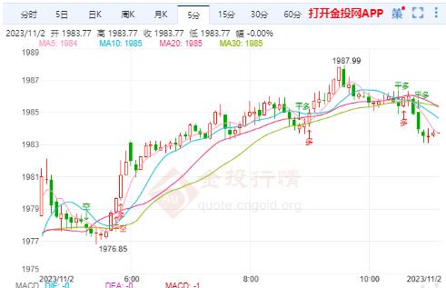 巴以冲突仍在继续 国际金价震荡偏回落对待