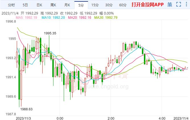 中东紧张局势来回拉扯 国际黄金下周行情展望