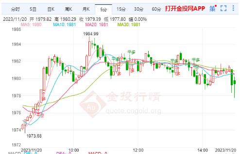 美联储鸽派预期升温 国际黄金持续走强