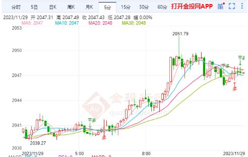 国际黄金进一步强势突破