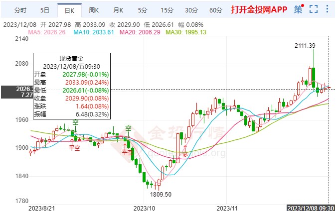 地缘政治风险支撑国际黄金