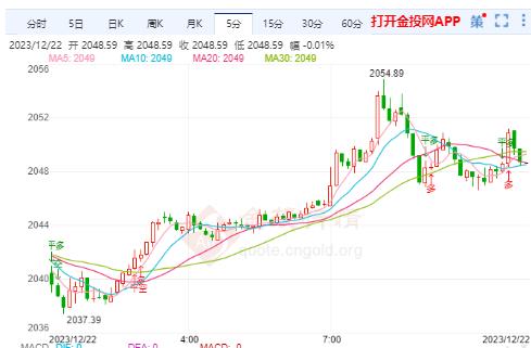 美第三季度GDP意外下修 国际黄金高位震荡