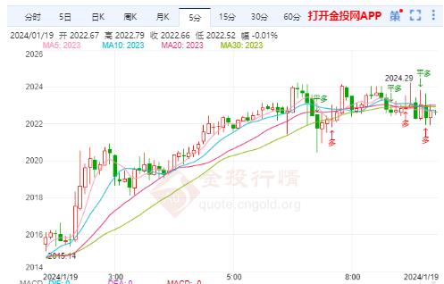 国际黄金短期仍有上行需求