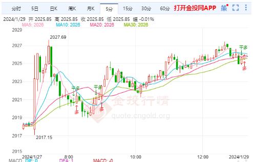 国际金价有望打破震荡行情