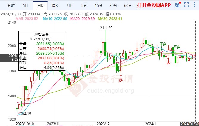 避险需求资金涌入国际黄金