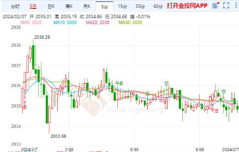 地缘局势持续或引发避险需求 国际黄金持稳震荡