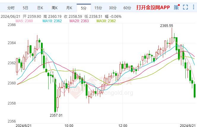 国际黄金欧盘行情一览 本交易日关注美国6月份制造业和PMI初值