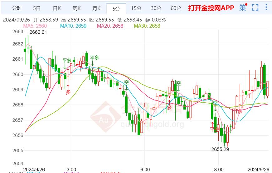 国际金价冲高回落维持高位震荡