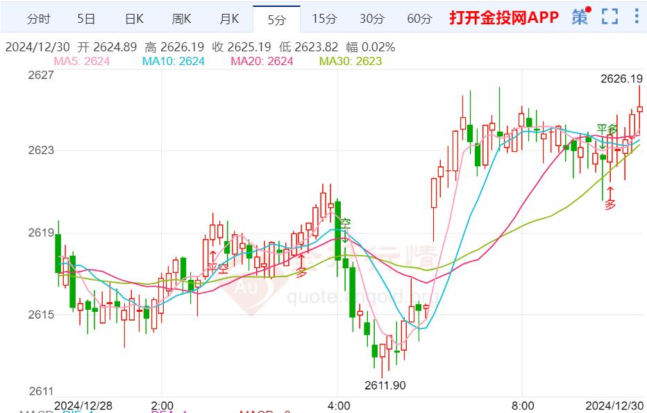 国际黄金持稳震荡调整对待