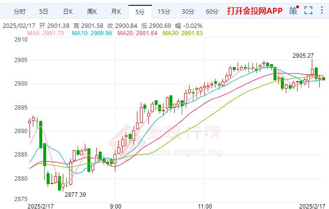 国际黄金试图稳住脚跟 投资者将密切关注特朗普关税政策